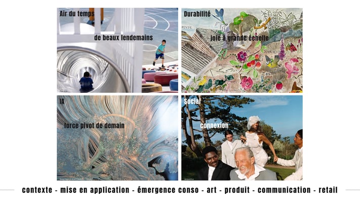 Macrotrends, attitudes de consommation,innovation produits, innovation retail, innnovation communication.