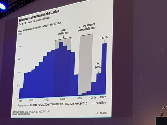 Laurent Alexandre  - IA Inteligence artificielle - USI