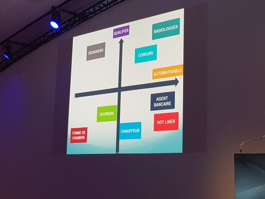 Laurent Alexandre  - IA Inteligence artificielle - USI