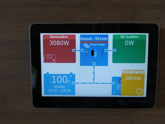 Display: Zusätzlich zur PV-Anlage und dem Winrad kann auch ein Generator genutzt werden.