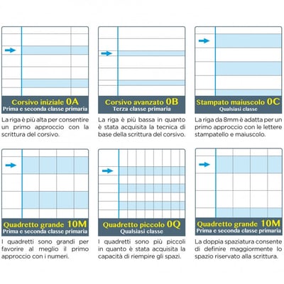 Rigature dei quaderni One Color