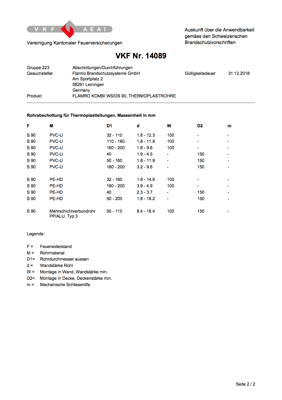 Brandschutzanwendung Nr. 14089