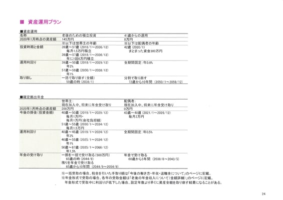 資産運用プラン