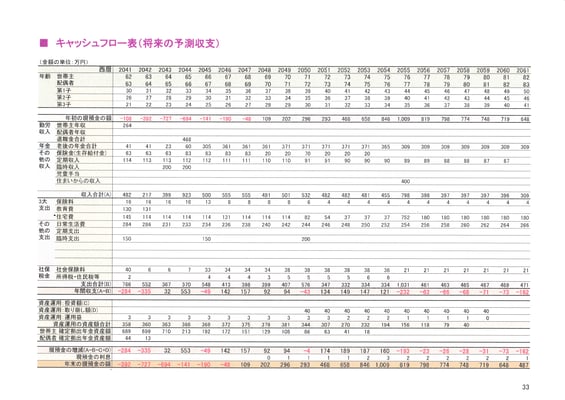 将来の家計シミュレーション２