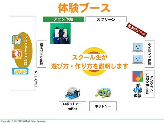 ICTスクールNEL,作品展2019,