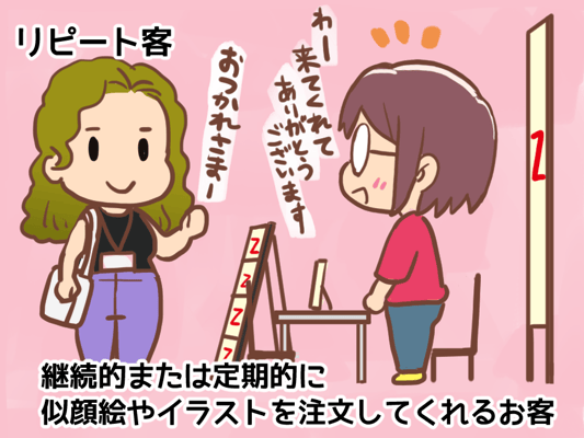 リピート客