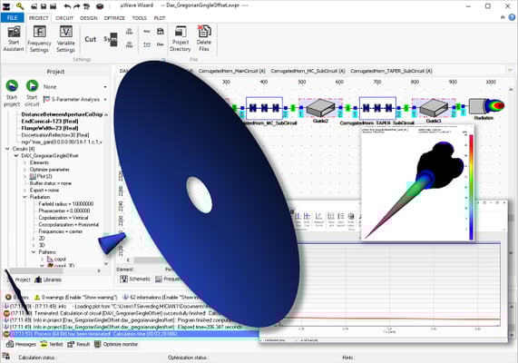 Displaced axis Gregorian reflector with a feeding corrugated horn