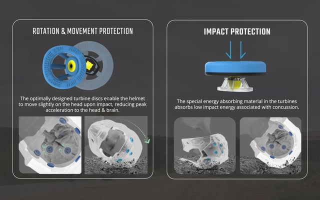 360° Turbines EVO © Leatt