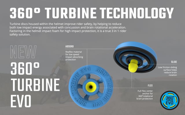 360° Turbines EVO © Leatt