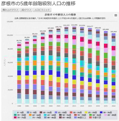 １９８０年　～　２０４０年