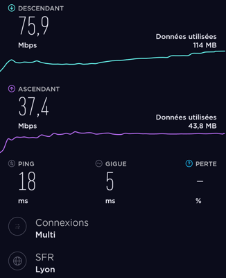 Express VPN exemple de débit 4G sans VPN