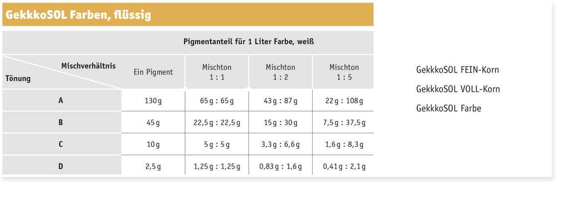 Produkttabelle (GekkkoSOL FEIN-Korn,  GekkkoSOL VOLL-Korn,  GekkkoSOL Farbe)