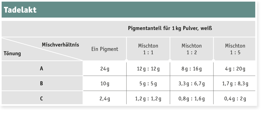 Produkttabelle Tadelakt