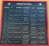 Sanchez Vara, Morenito de Aranda et Angel Sanchez