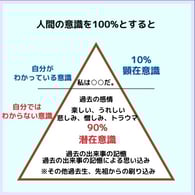 潜在意識を癒すシータヒーリング