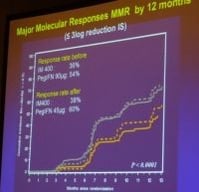 ASH 2011 LMC imatinib interferon  leucemie guerison cancer traitement espoir lmc leucémie myéloïde chronique leucemie aigue sang moelle greffe