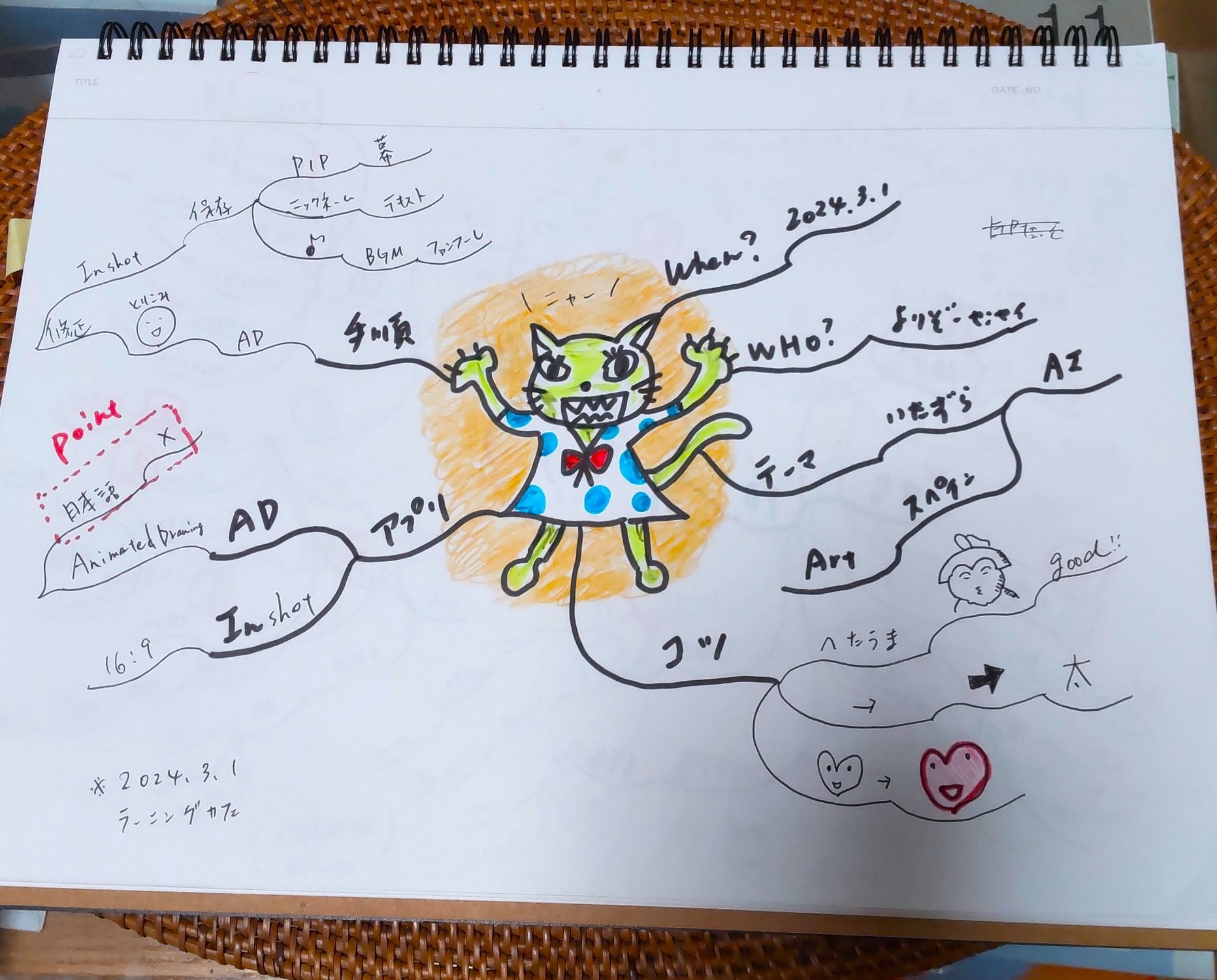 そうだ! マインドマップで簡単マニュアルを作ってしまおう