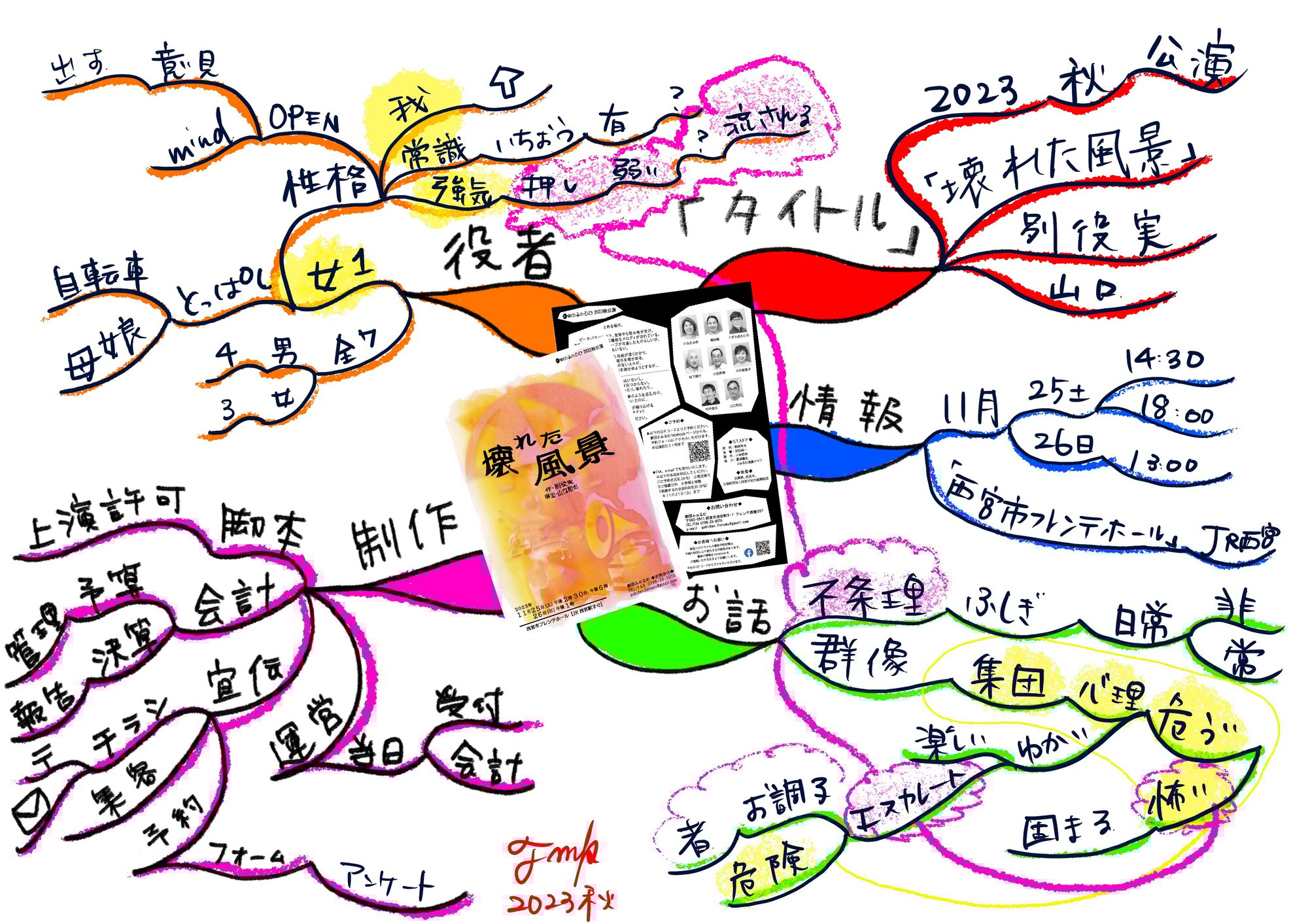 テンプレート活用★マインドマップ