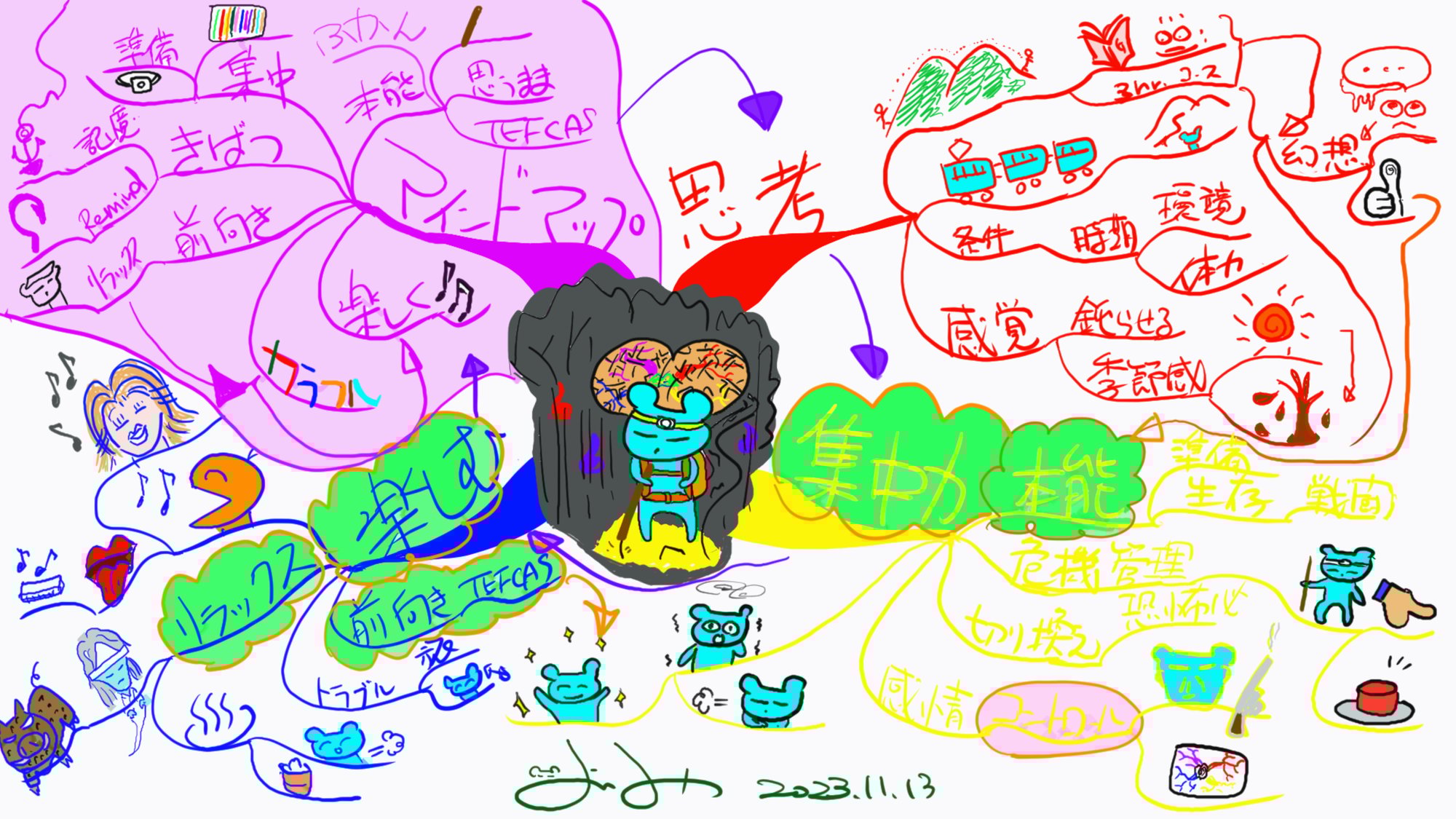 マインドマップのおかげで本能的行動に磨きがかかりました(/・ω・)/