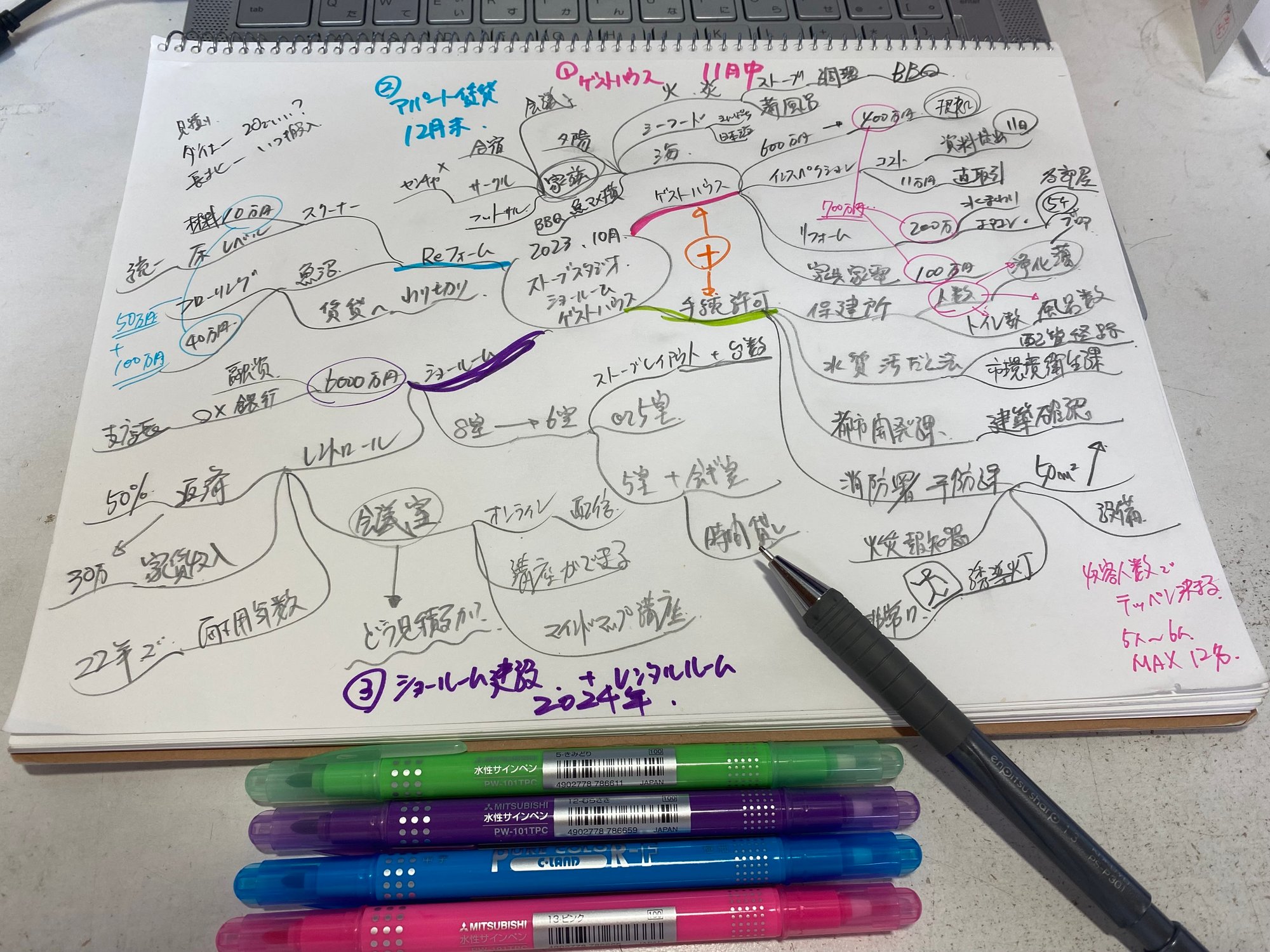 マインドマップで、今考えていることを整理する