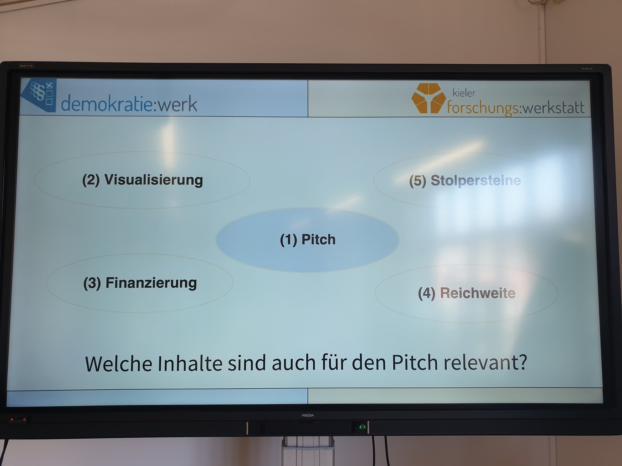 Besuch im Kieler demokratie:werk