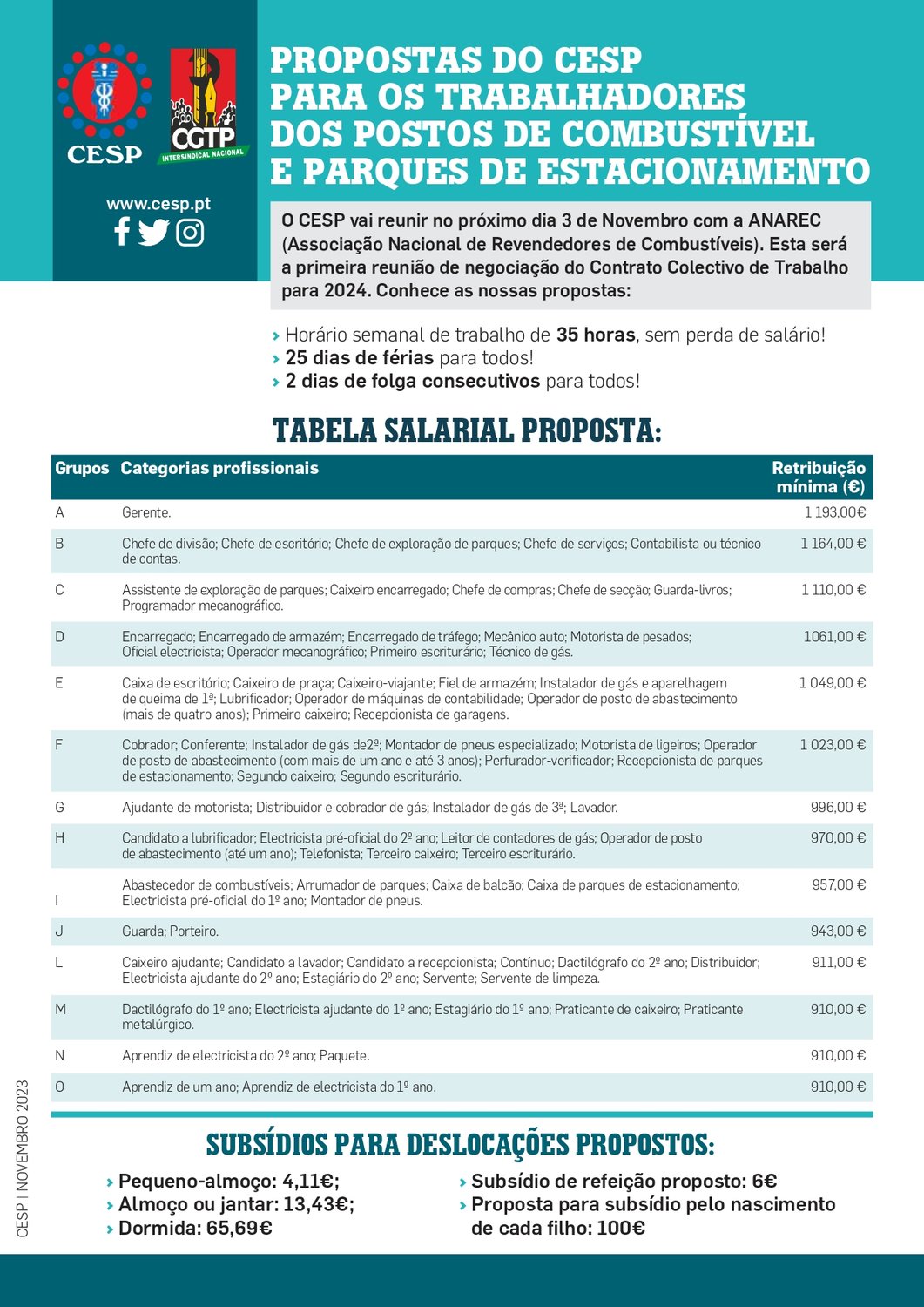 PROPOSTAS DO CESP PARA OS TRABALHADORES DOS POSTOS DE COMBUSTÍVEL E PARQUES DE ESTACIONAMENTO