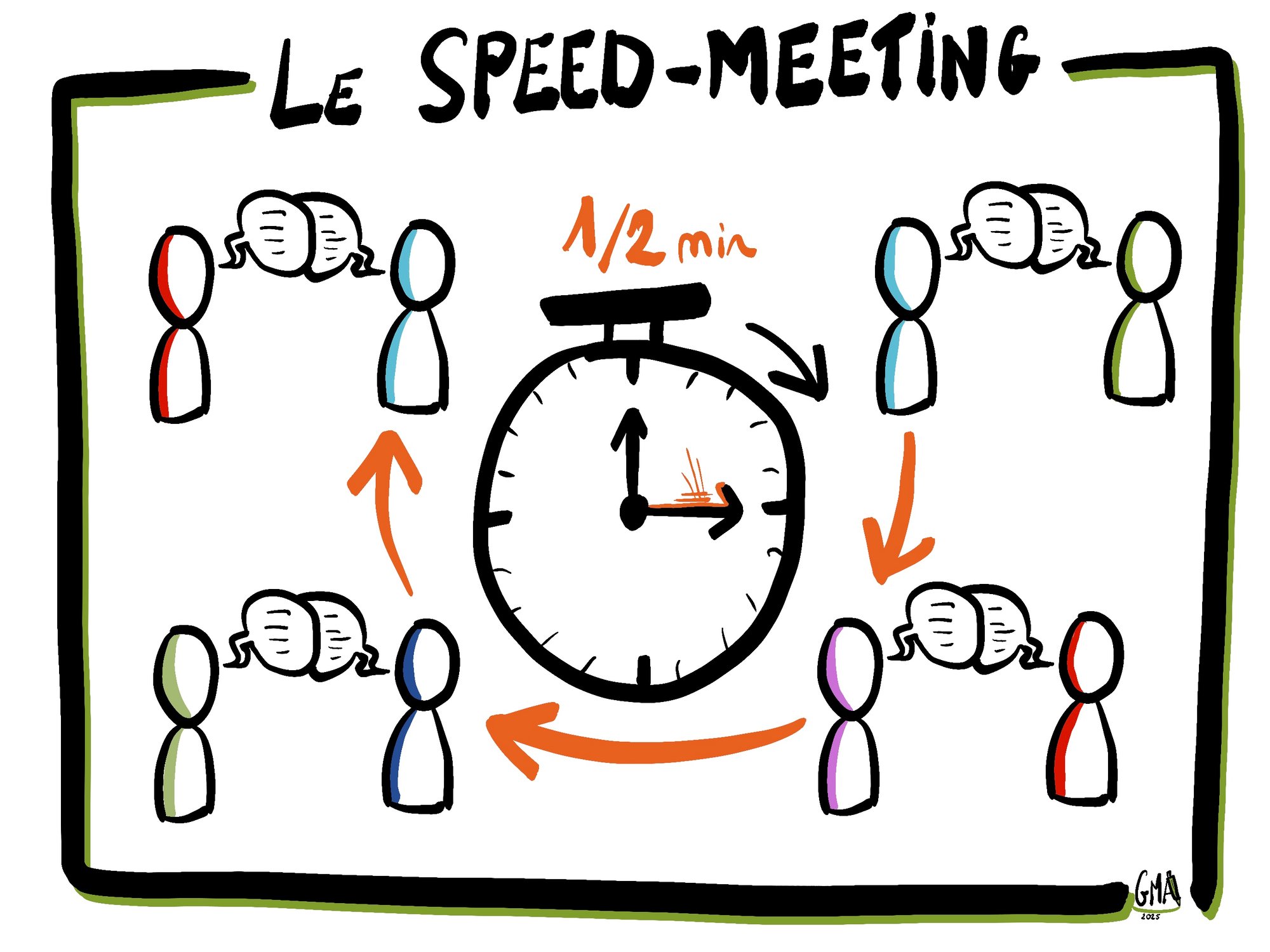 Technique de présentation : le speed-meeting pédagogique