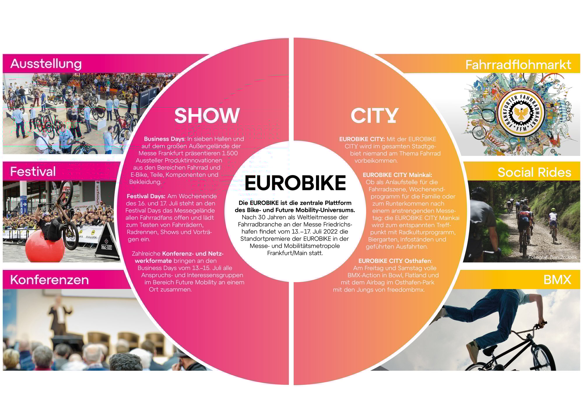 Frankfurt wird zur Eurobike City