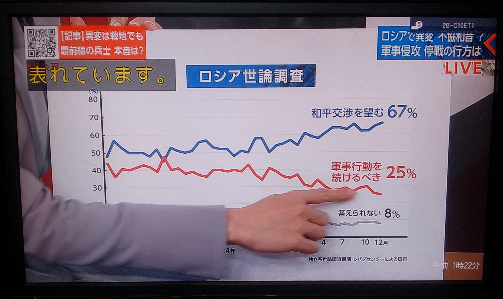 ロシアも苦しい？