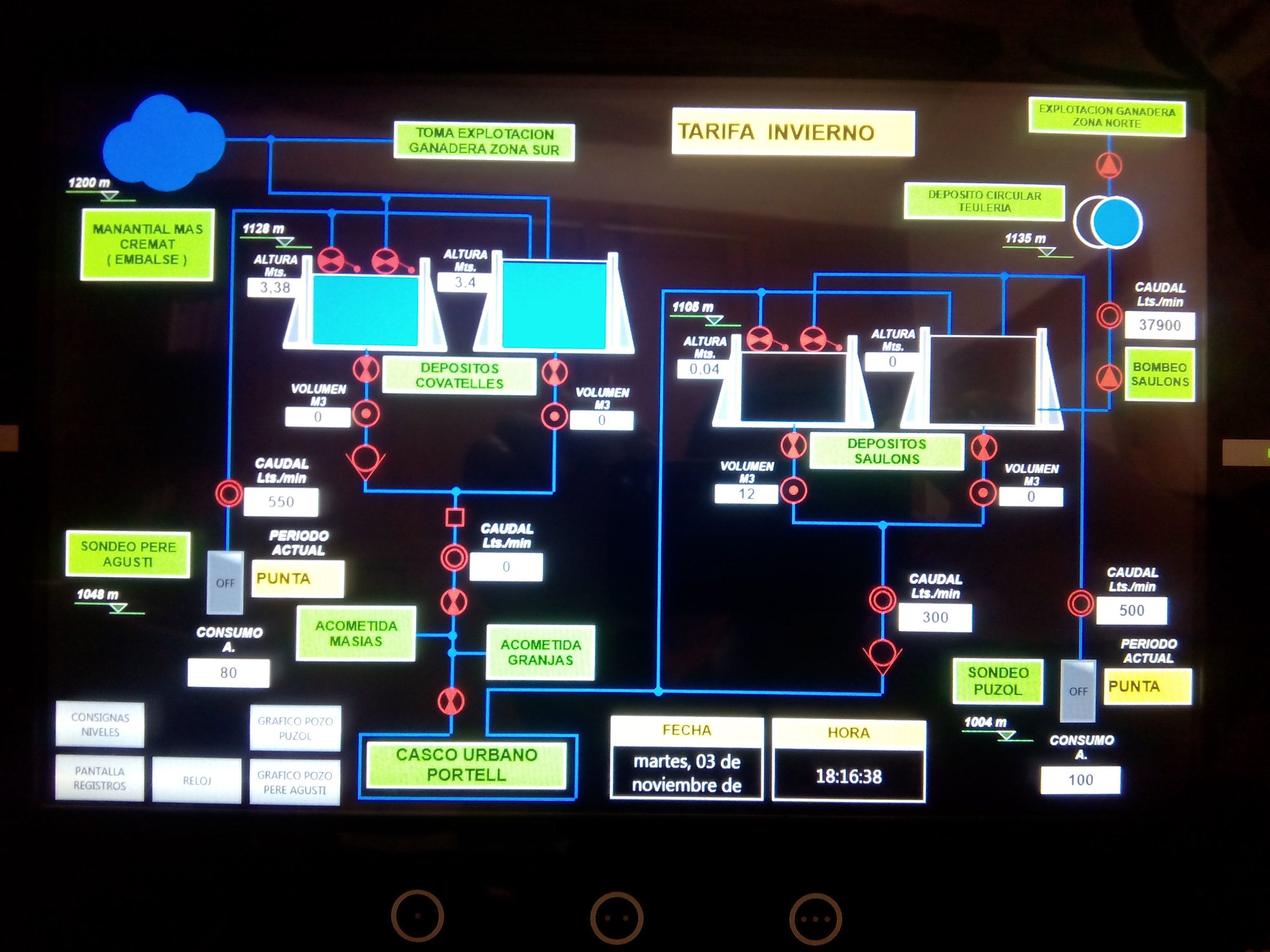 Eficiencia hídrica en Portell de Morella