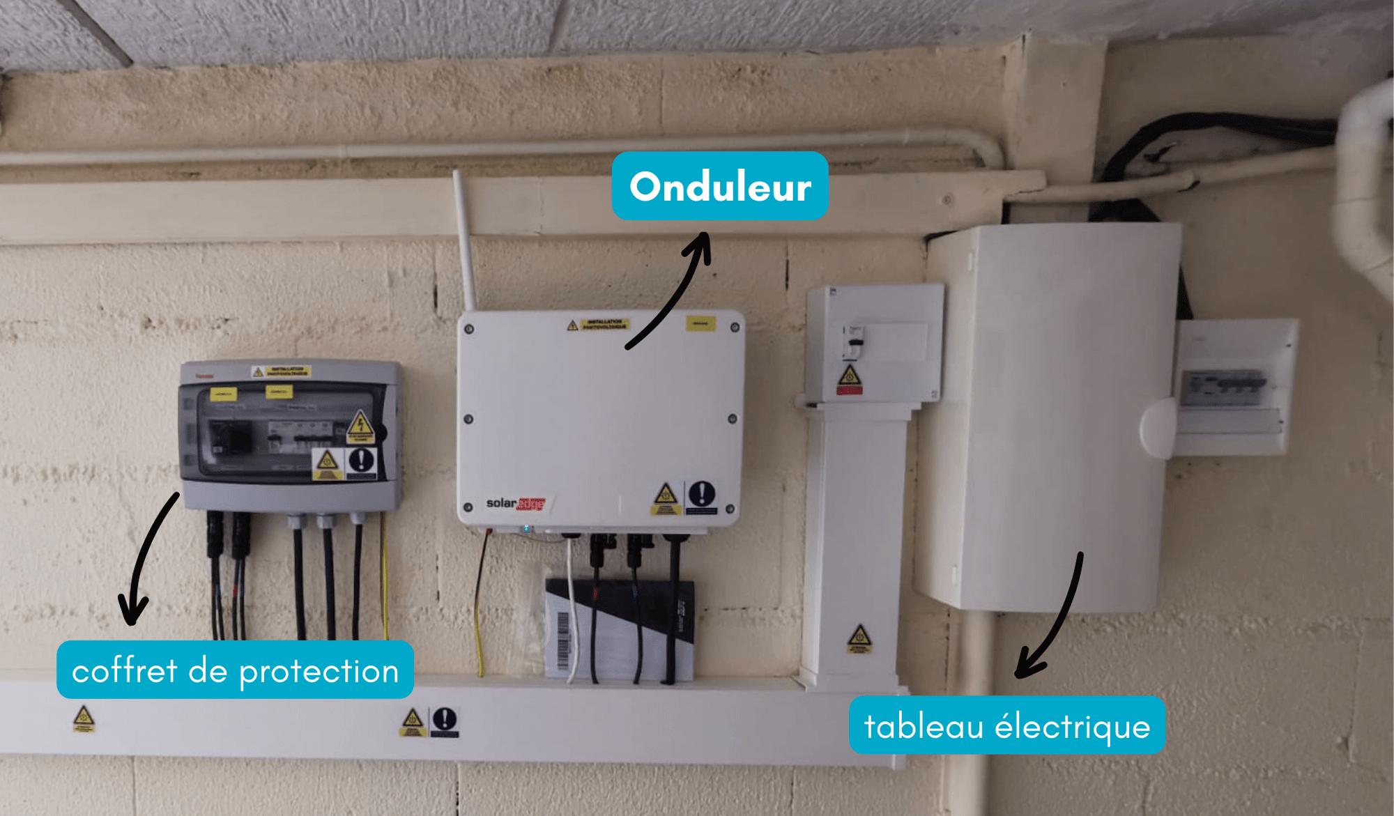 Qu'est-ce qu'un onduleur solaire ?