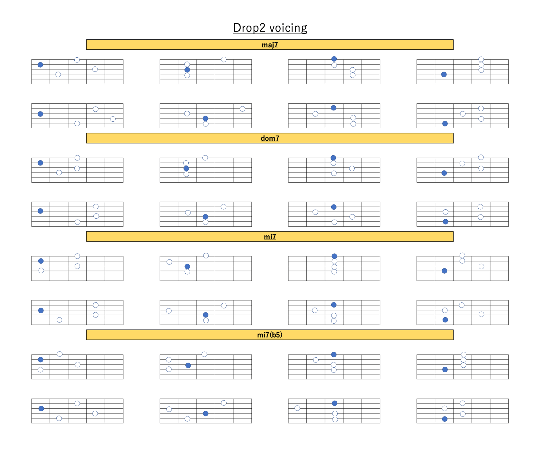 Drop2 ボイシングってなに？？