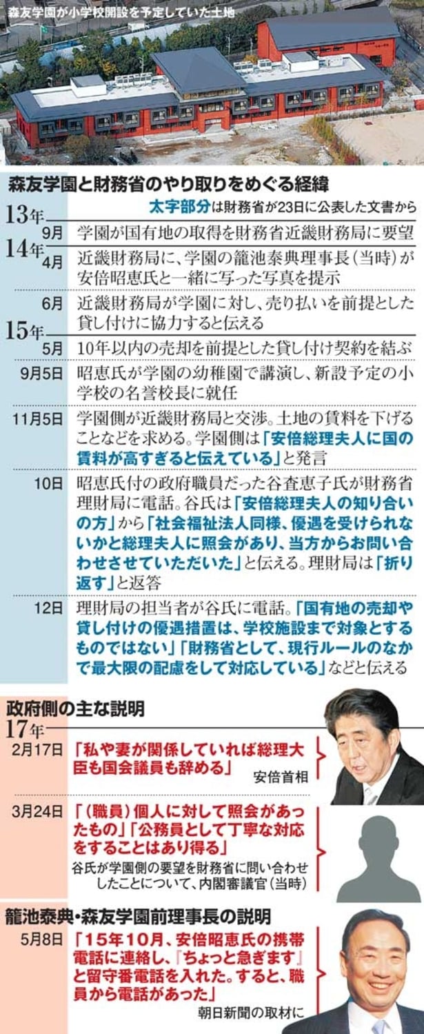 朝日新聞「森友側の要望『まず昭恵氏に』　財務省の記録で浮かぶ」