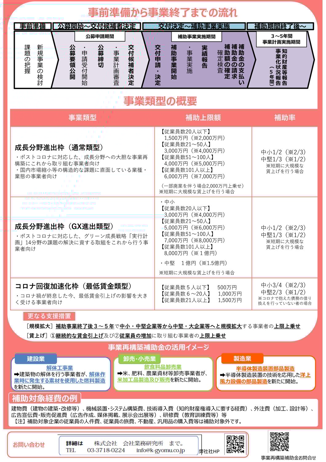 とうとう最後の「事業再構築補助金」！公募開始となりました！