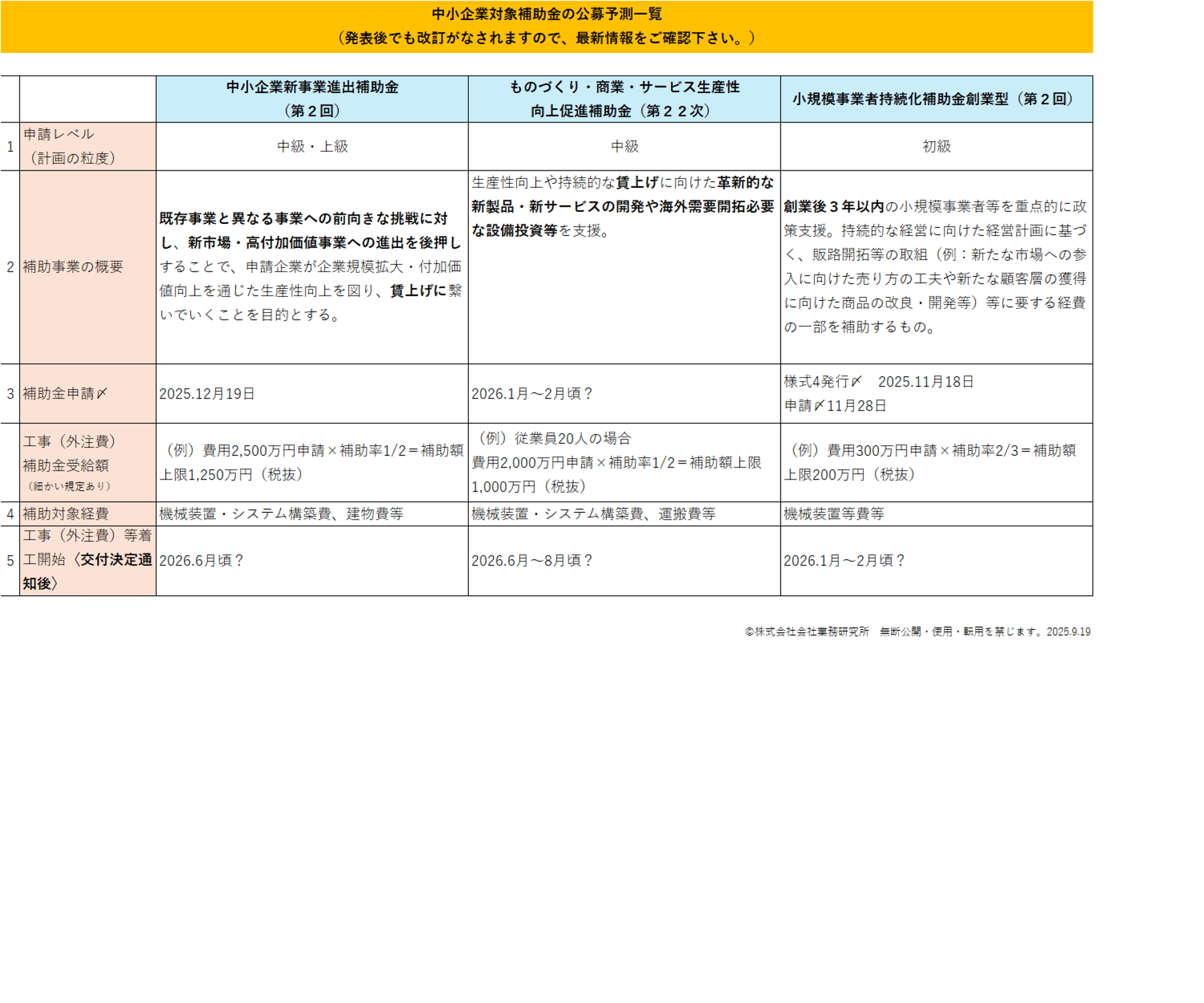 今後の補助金の公募予測