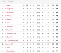 Saison 2023/24 - 2. Liga Regional