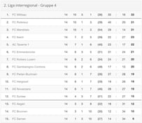 ***Saison 2019/20 - 2. Liga Inter