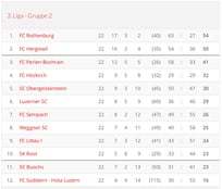 Saison 2007/08 - 3. Liga