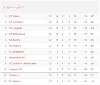 Saison 2005/06 - 3. Liga