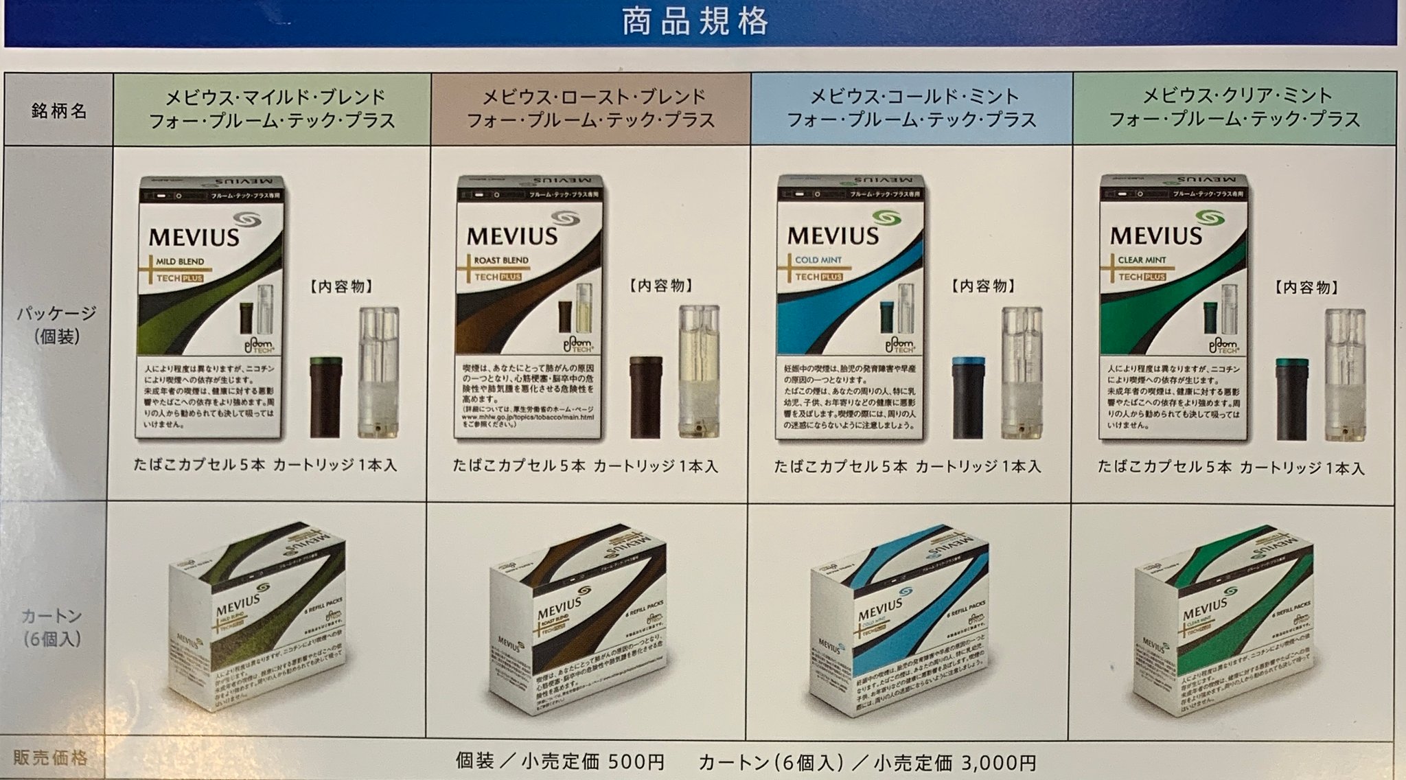 PloomTECH+カートリッジ詳細