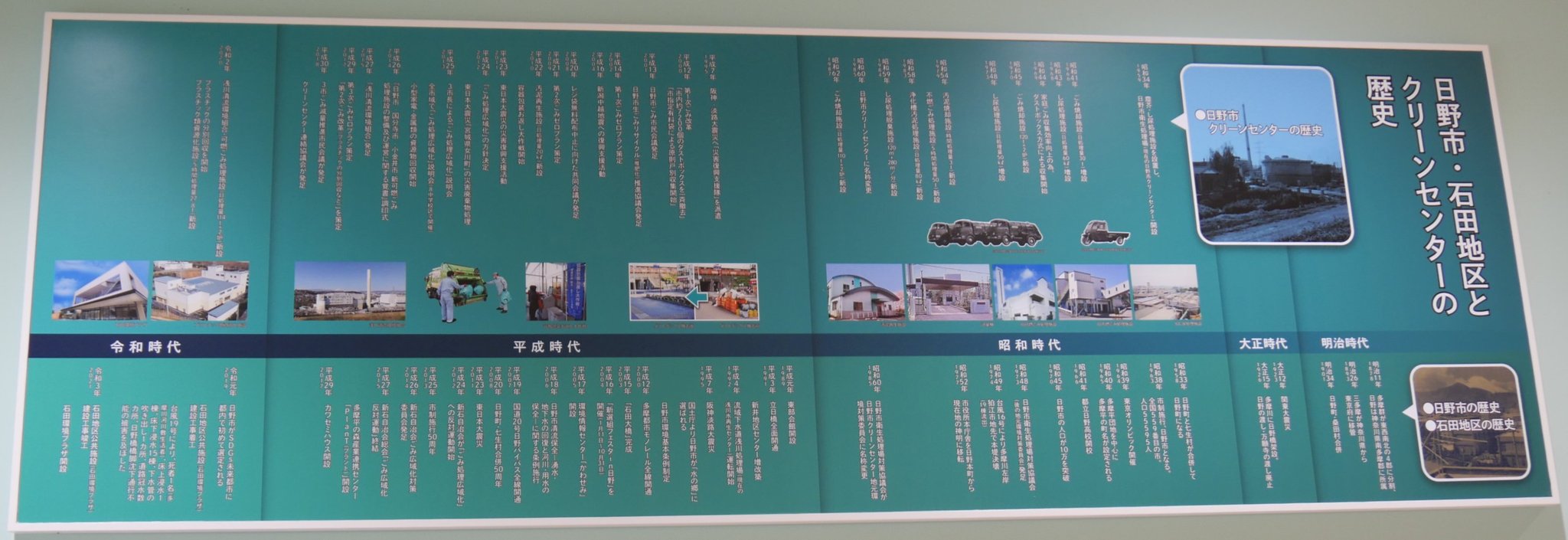 日野市におけるごみ対策への取り組みが掲示されています。