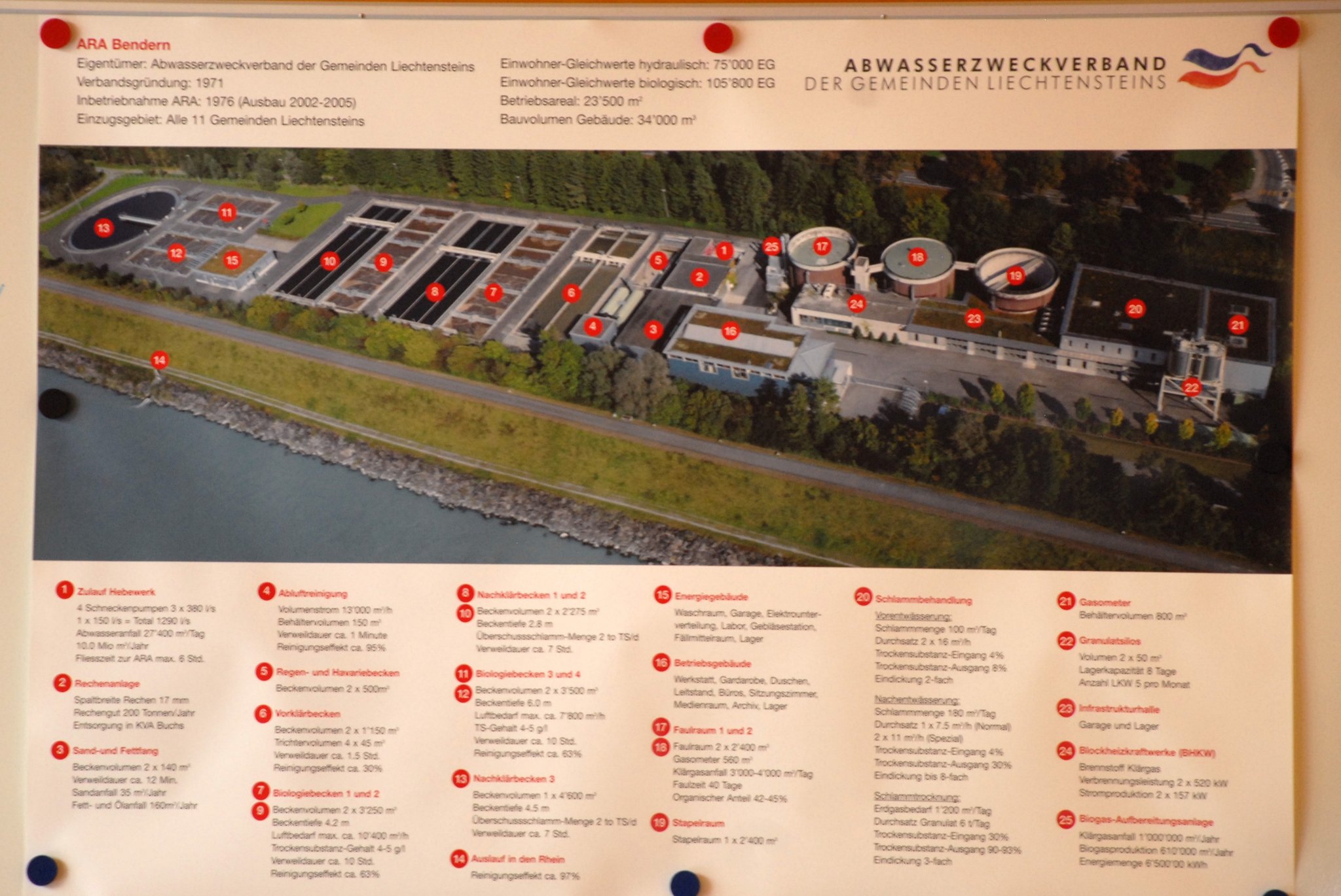 Besichtigung ARA Bendern