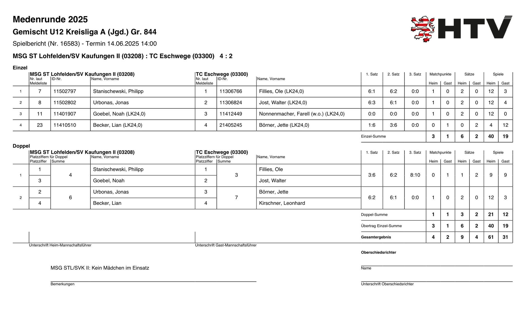14. Juni 2025 gegen MSG ST Lohfelden/SV Kaufungen II