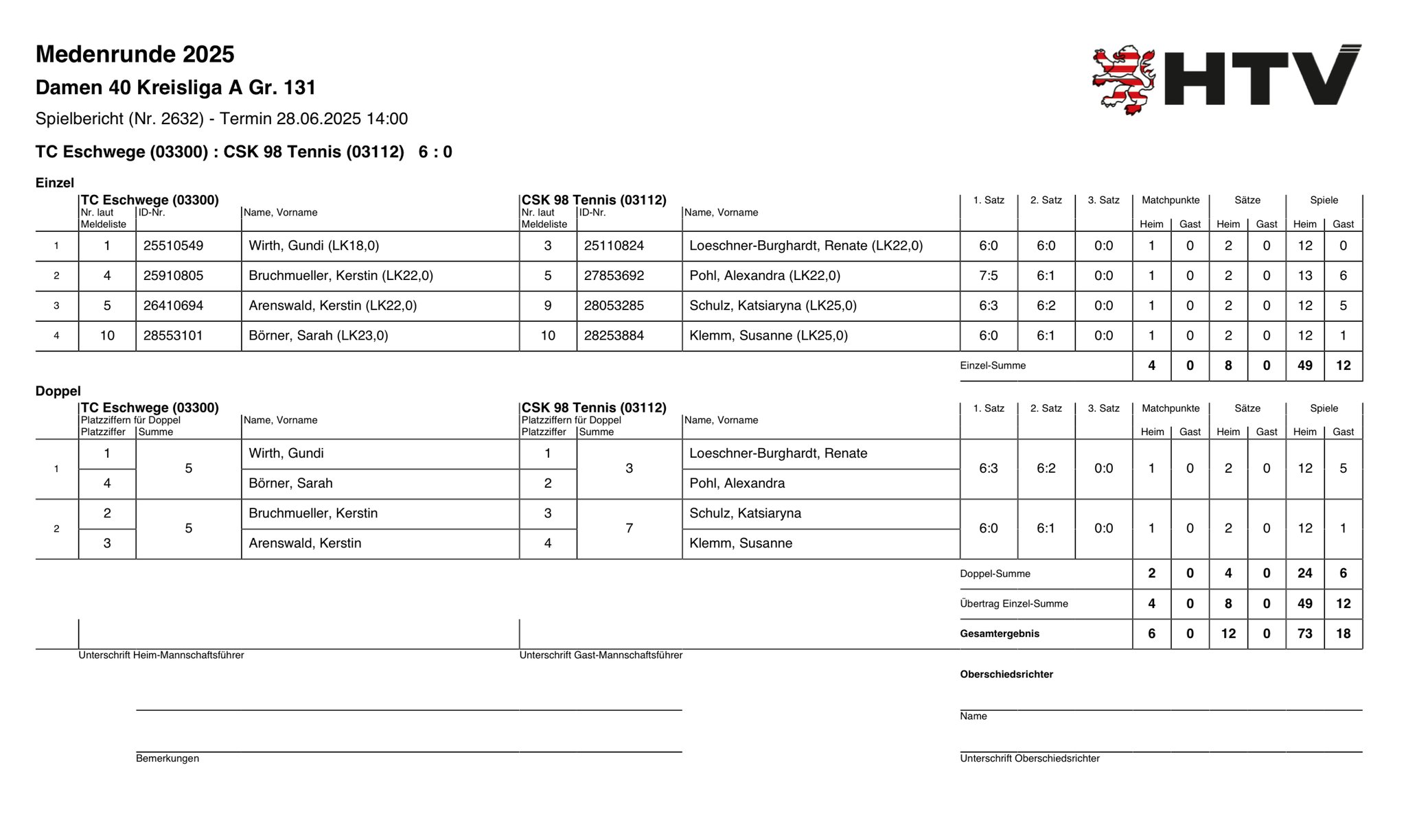 28. Juni 2025 gegen CSK 98 Tennis