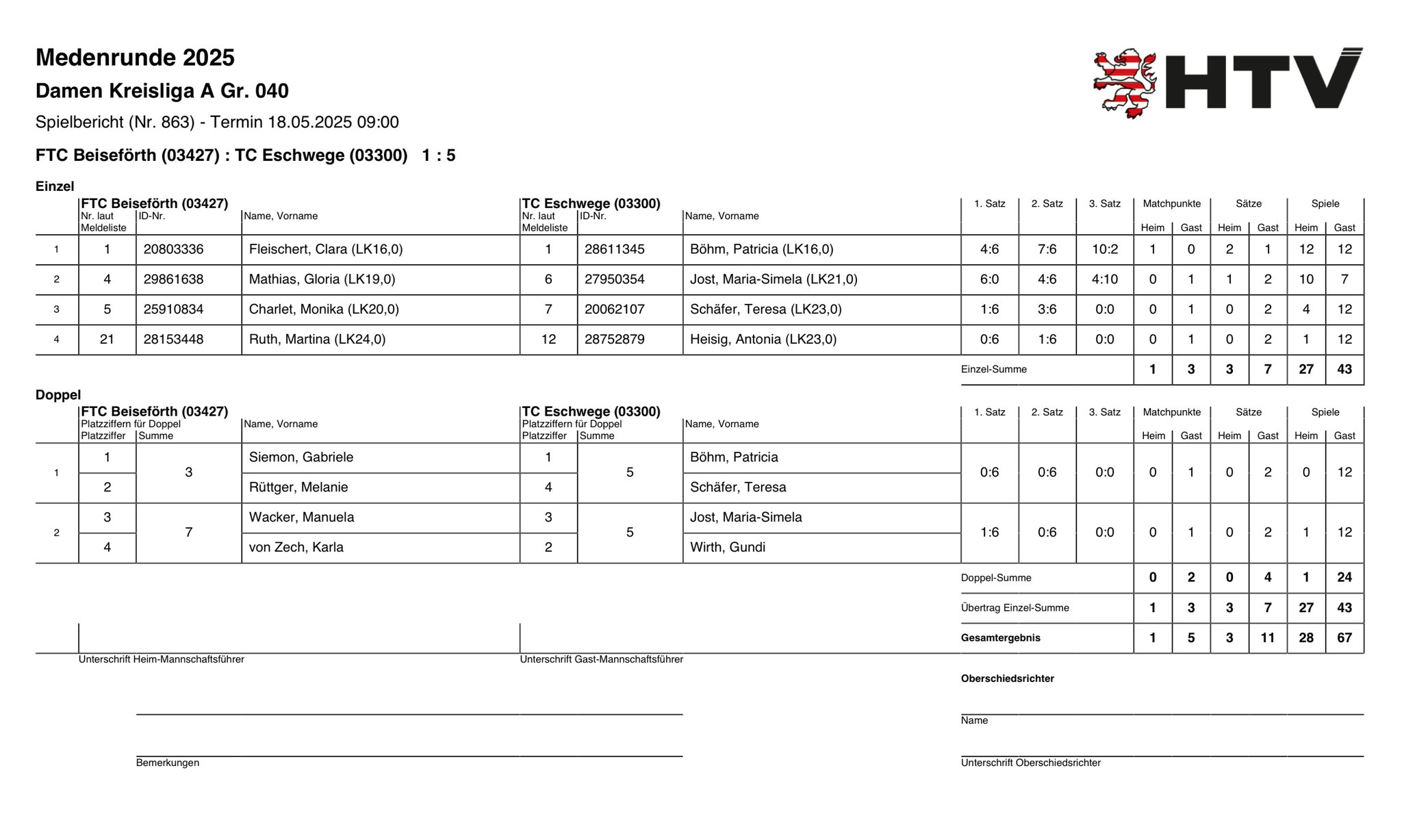 18. Mai 2025 gegen FTC Beiseförth