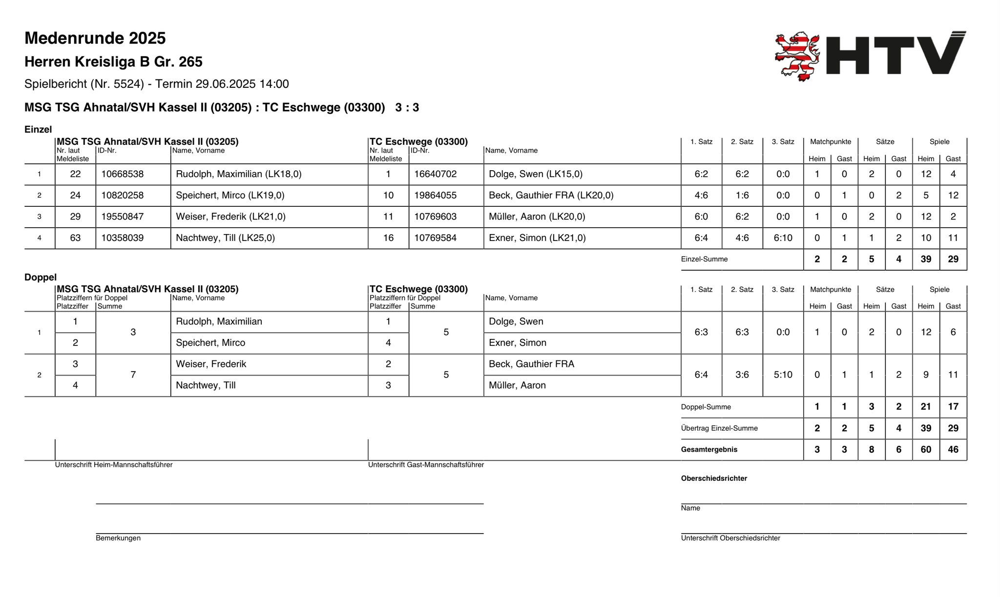 29. Juni 2025 gegen MSG TSG Ahnatal/SVH Kassel II