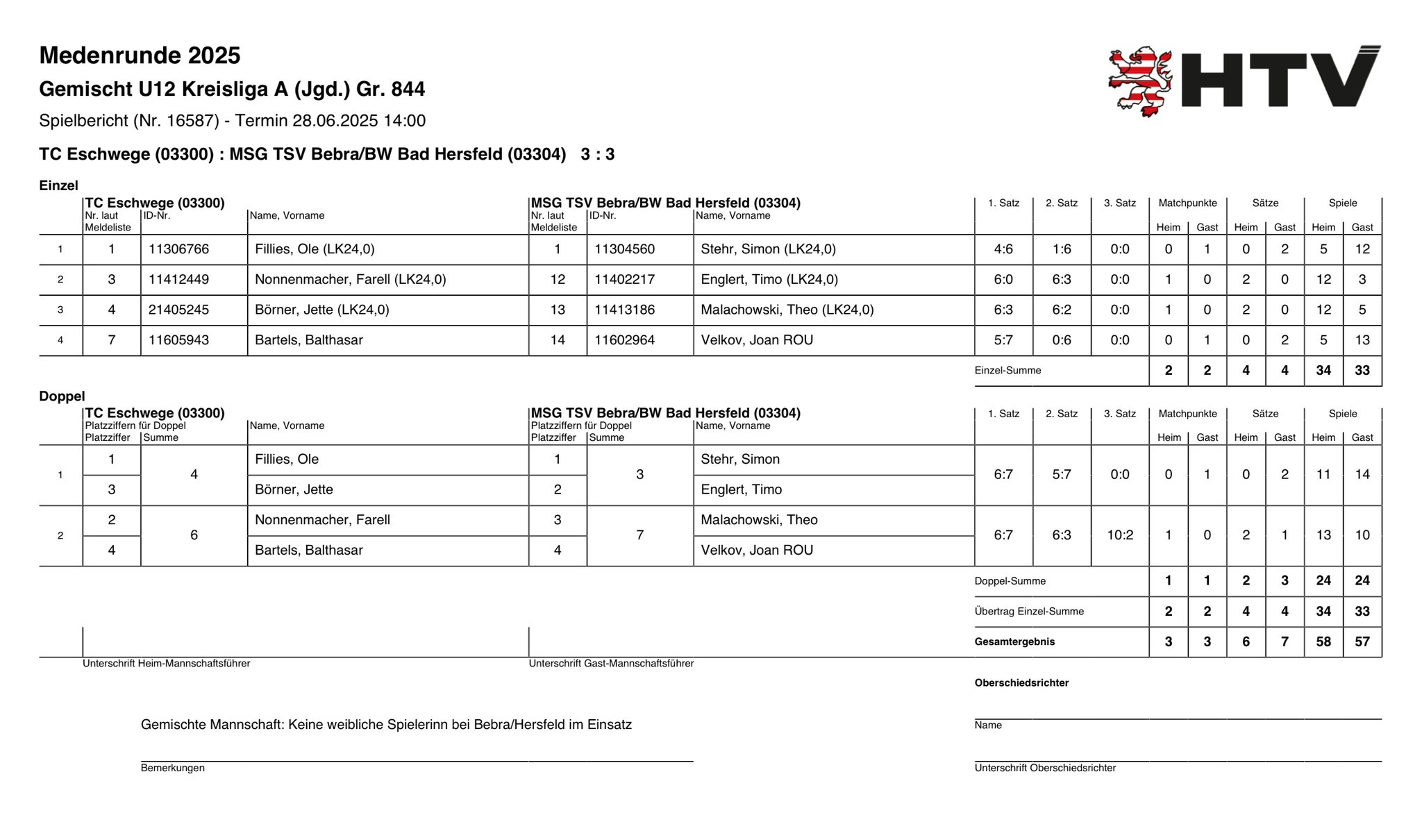 28. Juni 2025 gegen MSG TSV Bebra/BW Bad Hersfeld