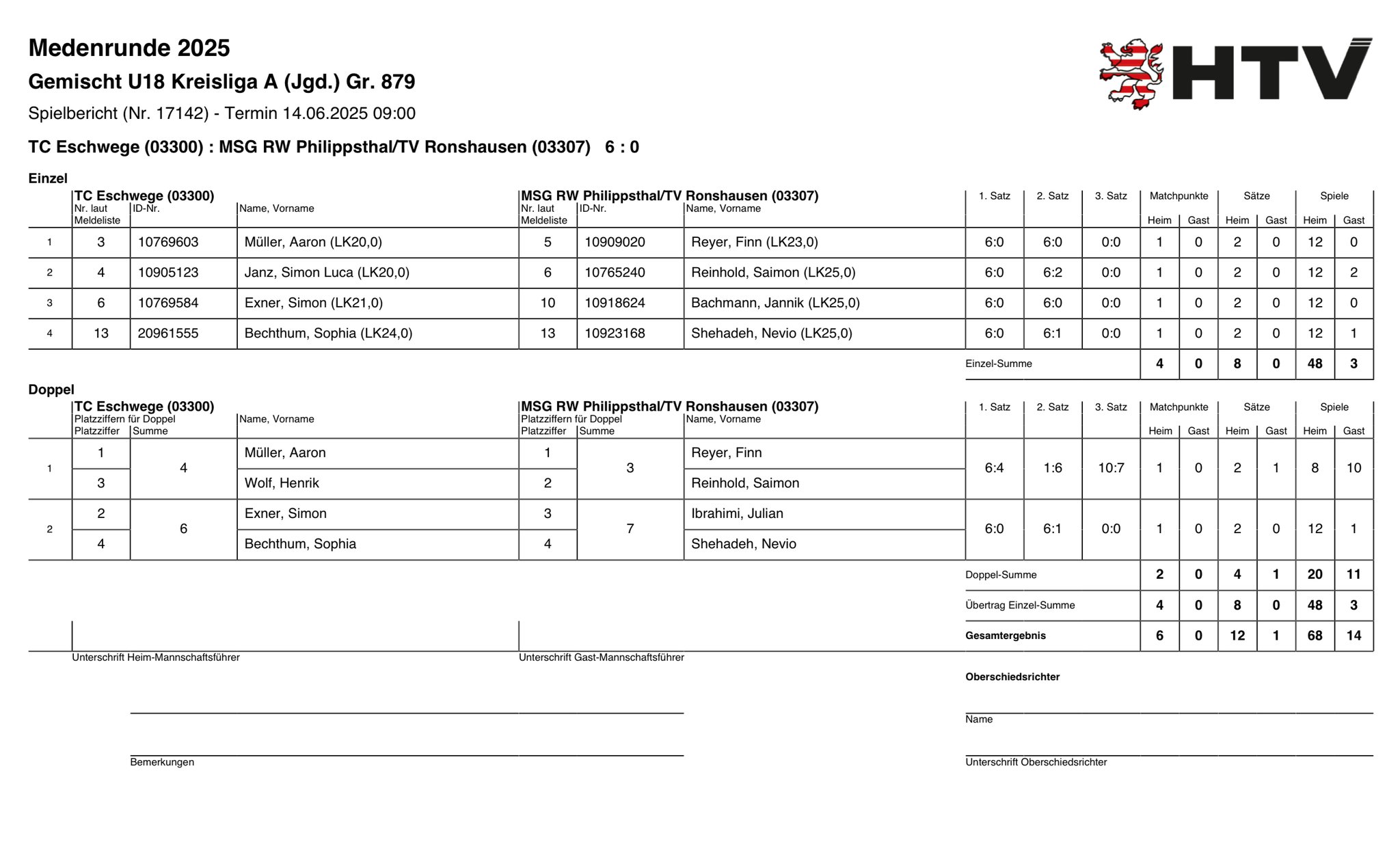 14. Juni 2025 gegen MSG RW Philippsthal/TV Ronshausen