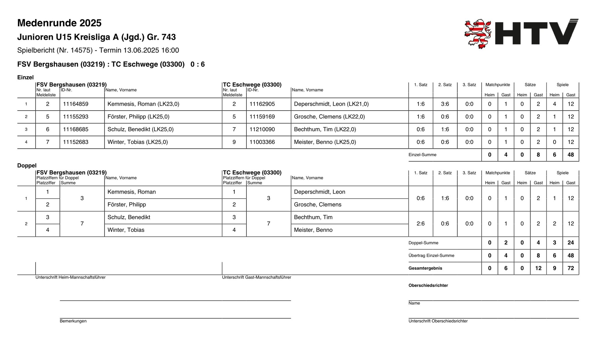 13. Juni 2025 gegen FSV Berghausen