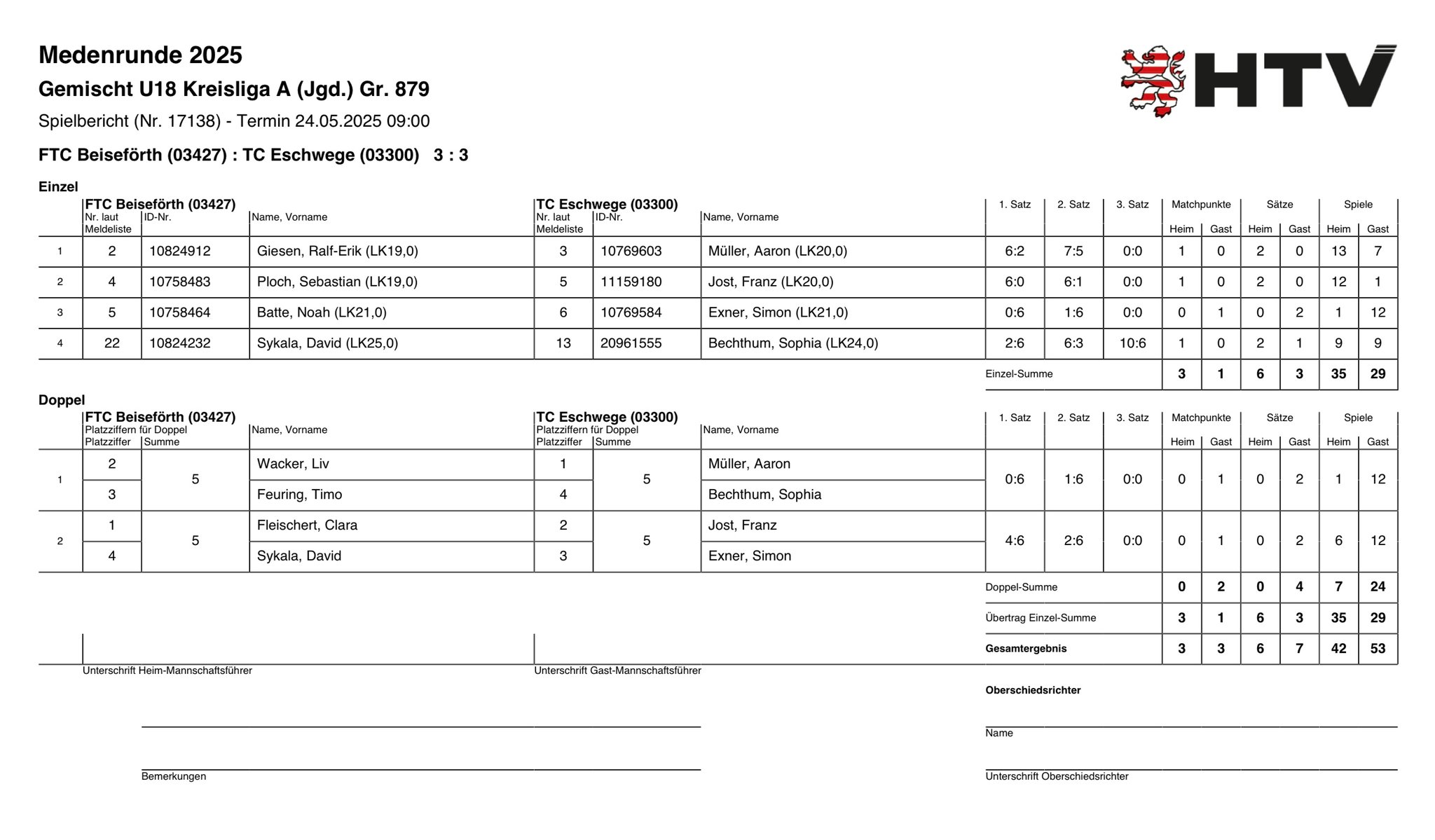 24. Mai 2025 gegen FTC Beiseföhrt